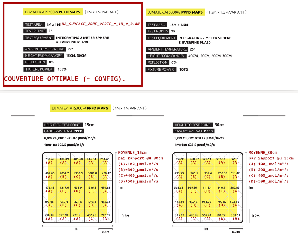 ATS300-W-LED-PPFD.png