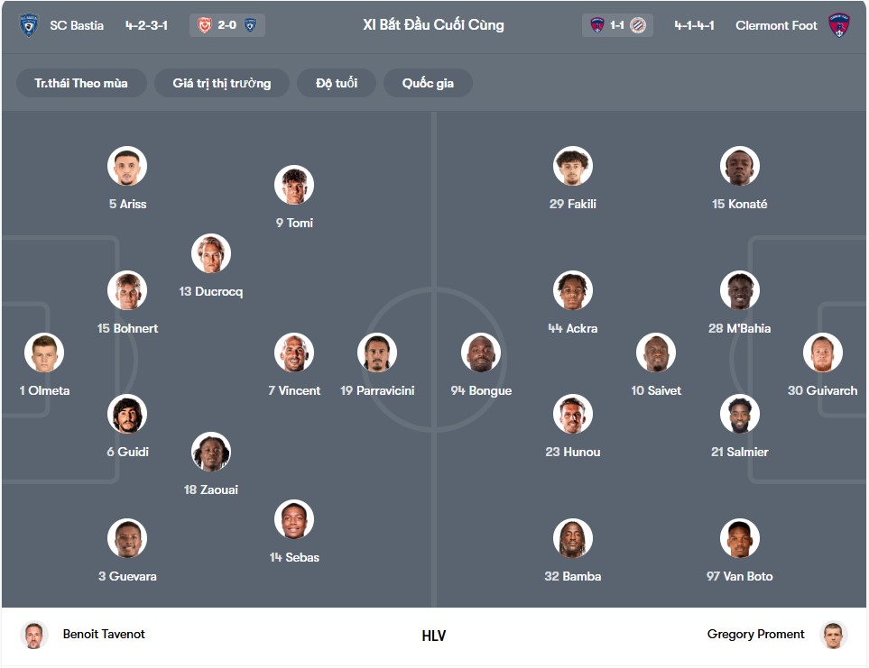 doi hinh SC Bastia vs Clermont Foot 63