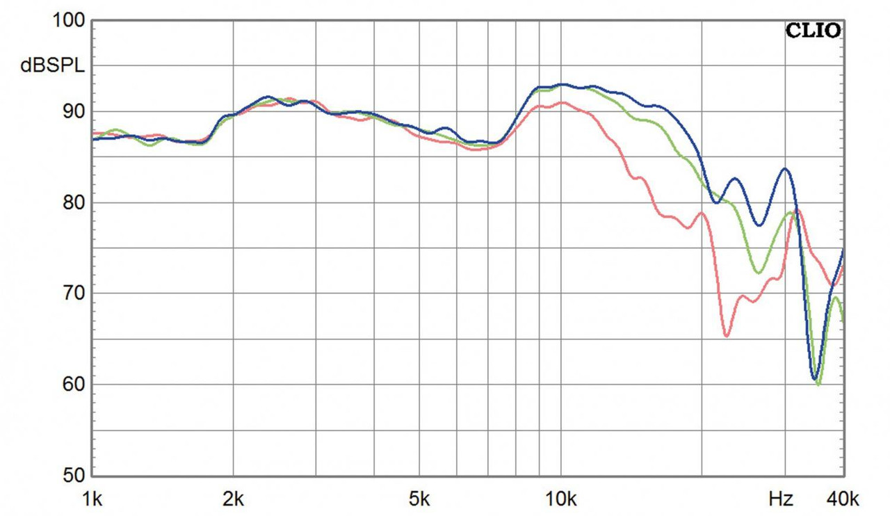 [Bild: eton-28-sd-1-lautsprecherchassis-hochtoener-52718.jpg]
