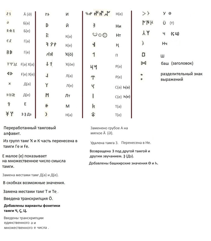 009 алфавит переработанный