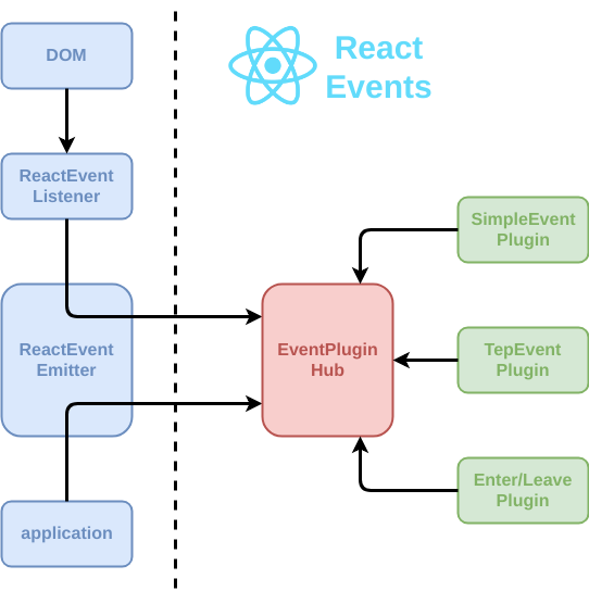 Front-end digest #94: reCAPTCHA v3, Picture-in-Picture Web API Chrome , чисті функціональні компоненти в React