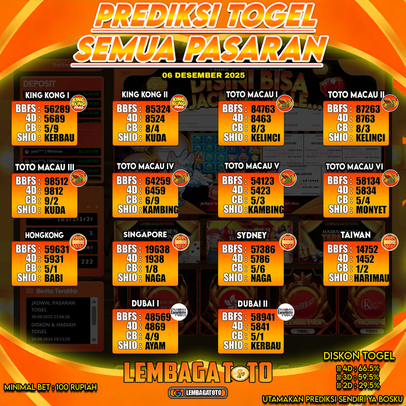 Prediksi Togel 06 Dec 2025 Lembagatoto