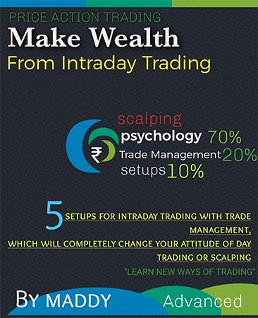 Make wealth from intraday trading: Based on price action, 5 setups for day trading