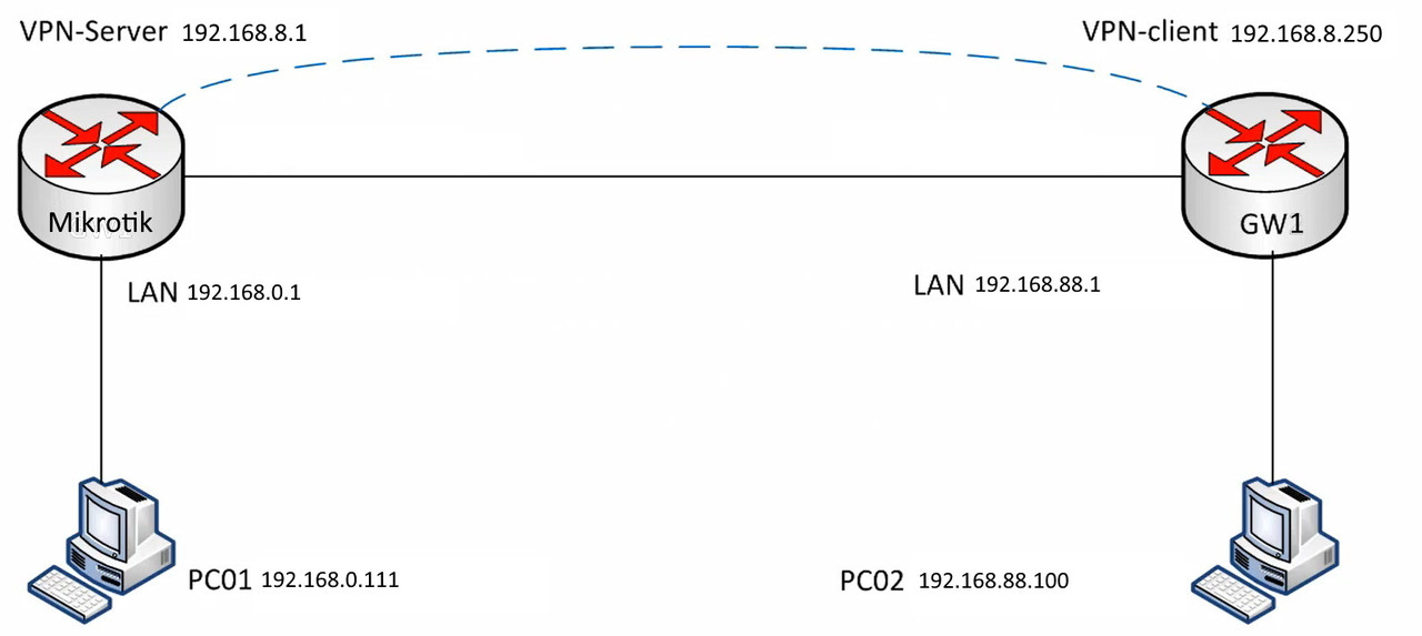 СхемаVPN