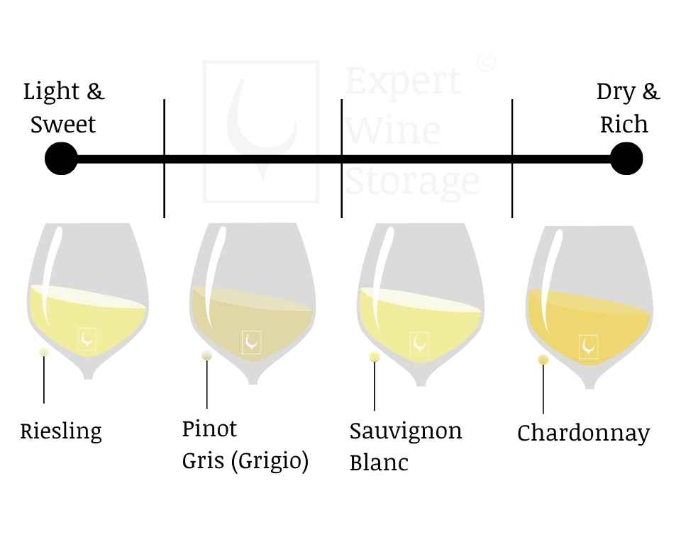 Is Riesling A Sweet Wine?
