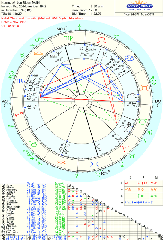 Joe Biden Nov. 4 2020