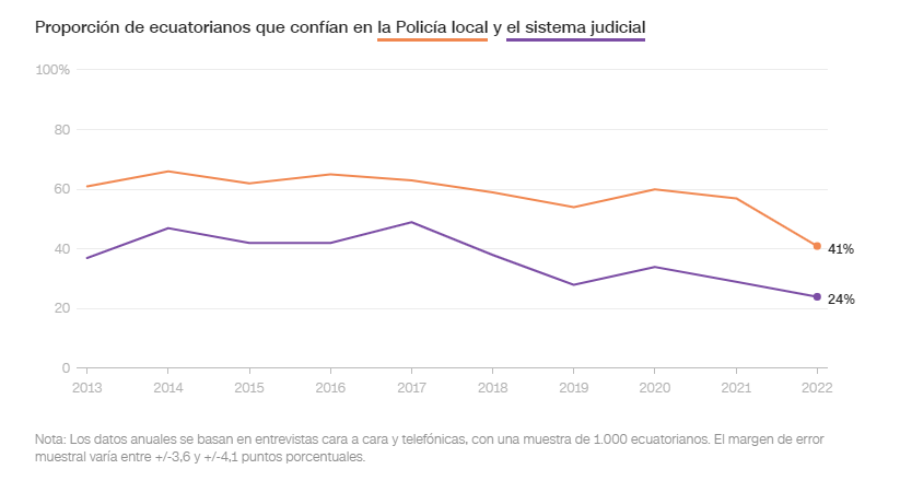 Pandillas, pistoleros y carteles desbocados! - Ecuador: Seguridad y Alertas - Foro América del Sur