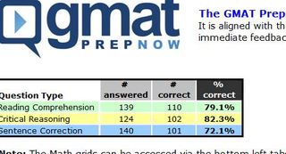 GMATPrep