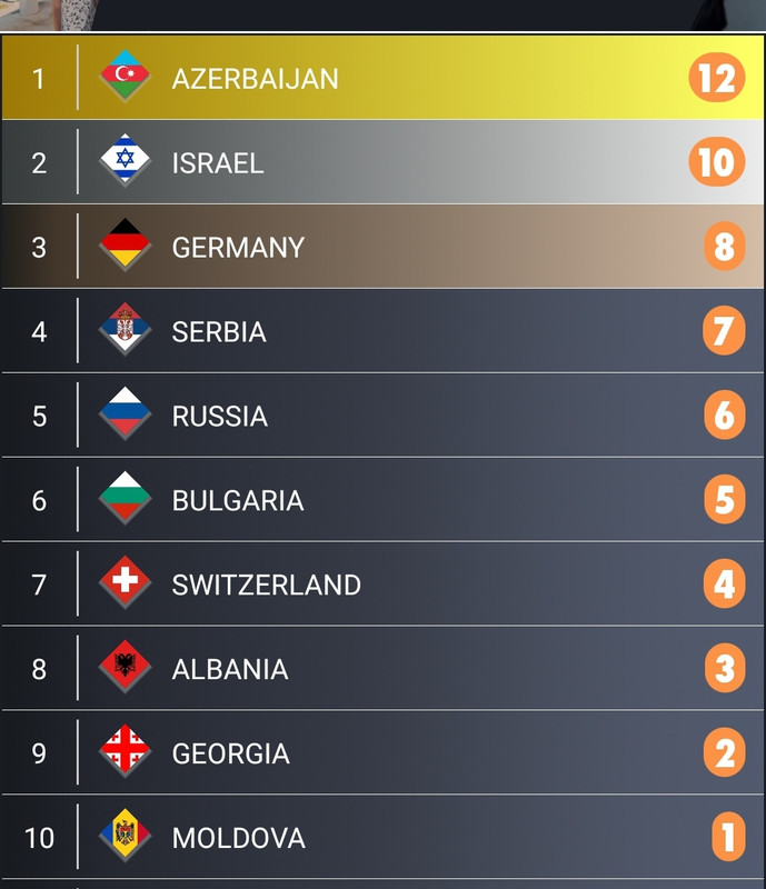 Screenshot-20200430-193328-My-Eurovision