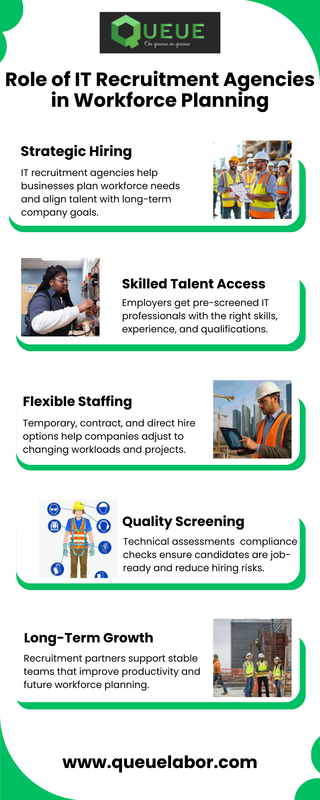 Role of IT Recruitment Agencies in Workforce Planning