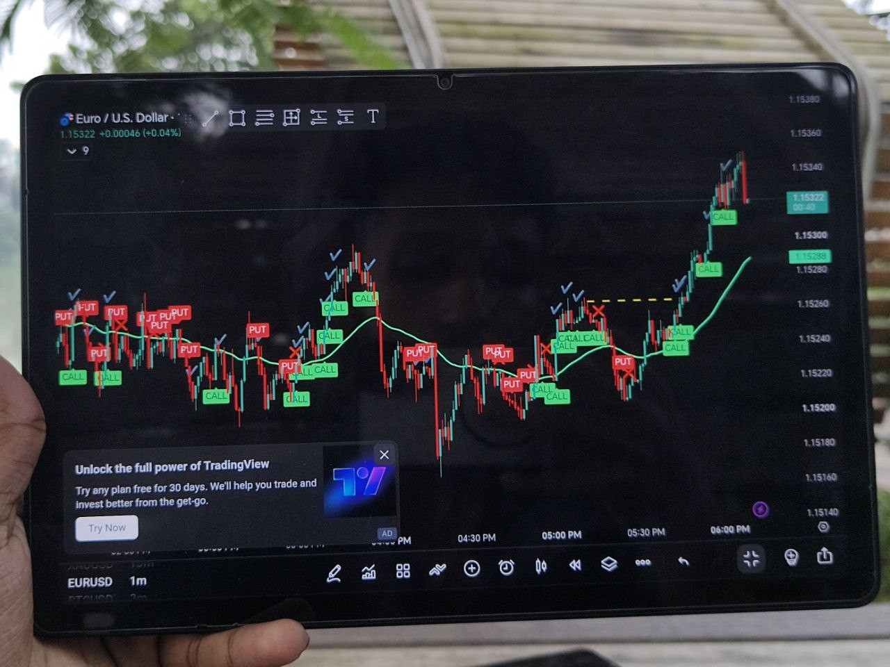 Binary Indicator
