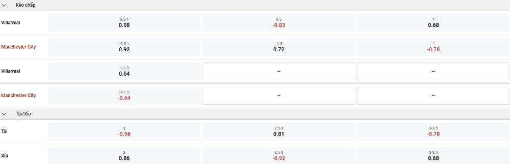 villareal-vs-man-city-keo