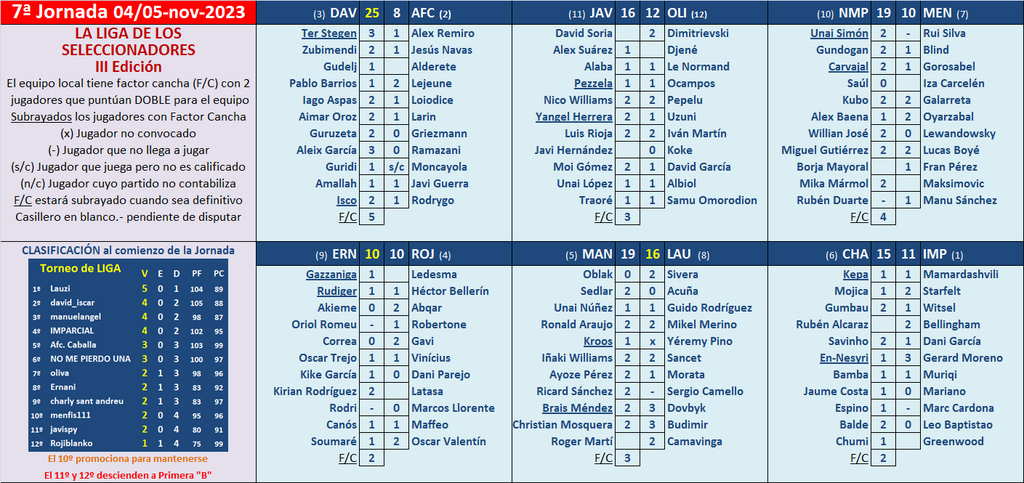 Seleccionadores - 7ª Jornada - Página 3 Marcador-07-A