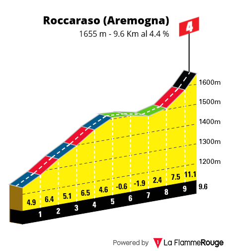 roccaraso-aremogna.png