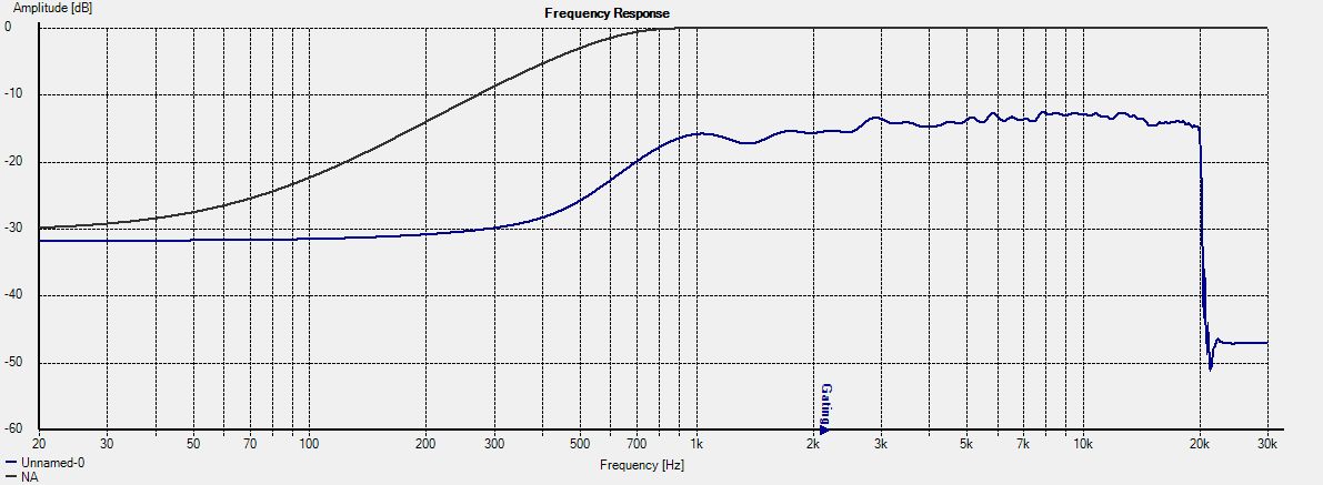 vrsek s EQ