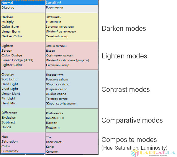 photoshop-blend-modes-list01