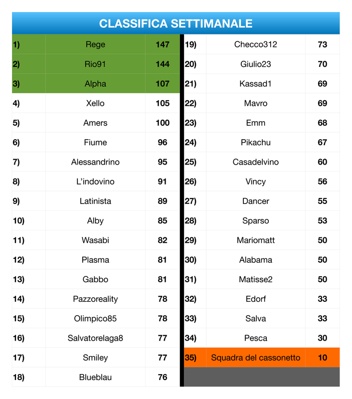 https://i.postimg.cc/7ZtRcZWw/Classifica-Settimanale-4.png