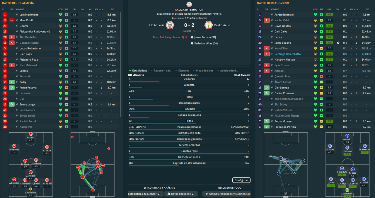 UD Almería - Real Oviedo_ Resumen