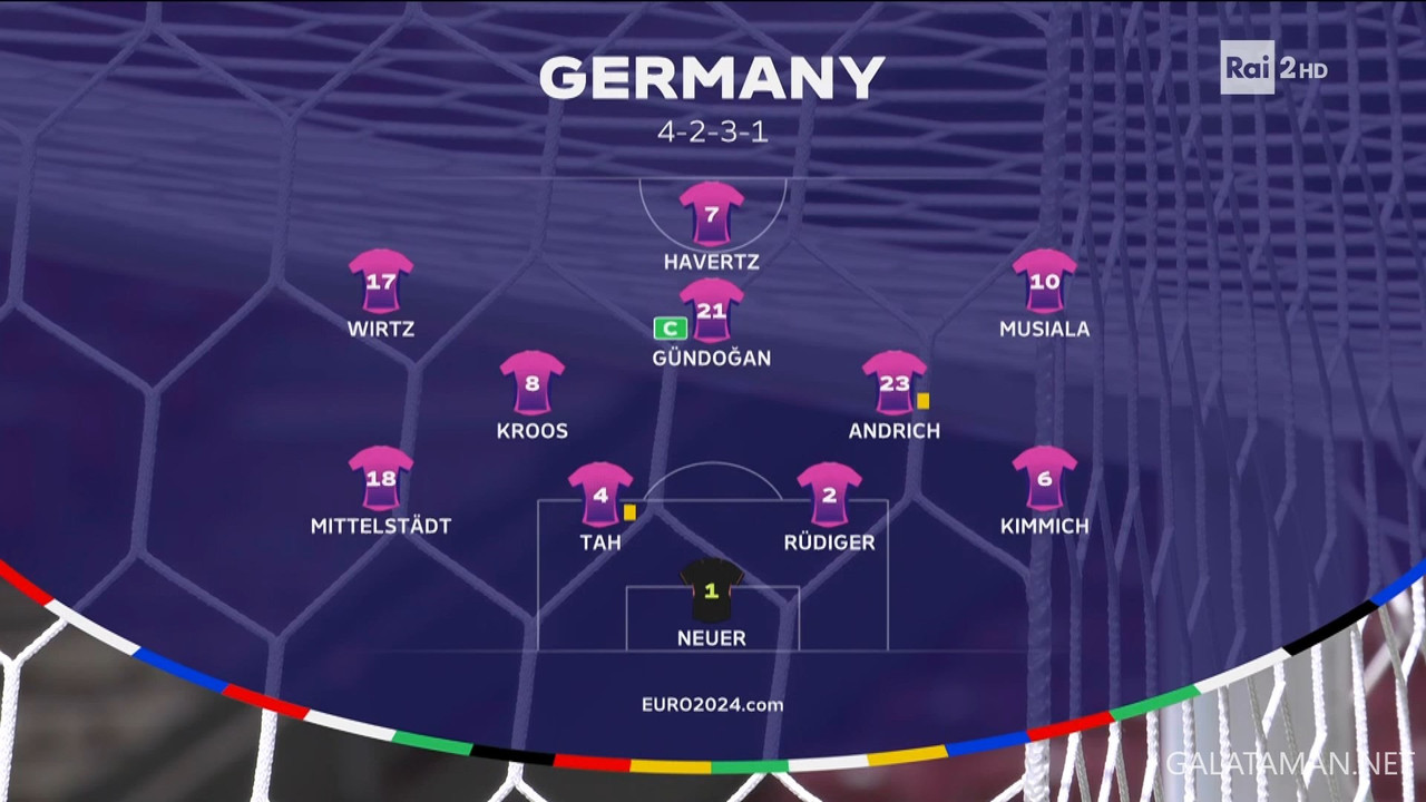 [Image: 06-19-17-05-01-Rai-2-HD-Germany-vs-Hunga...41-718.jpg]