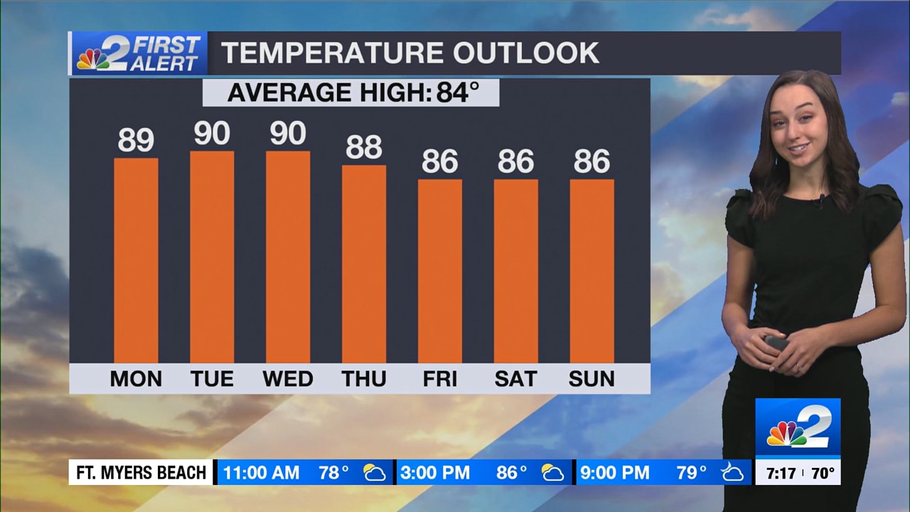 10.30 - 11.00.00 - NBC 2 News Today Sunday 7A  ᴺᵉʷ. Morning news cove....ts_snapshot_00.23.42.342
