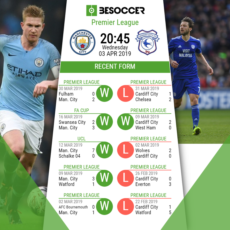 Manchester City v Cardiff City: Preview and possible line-ups