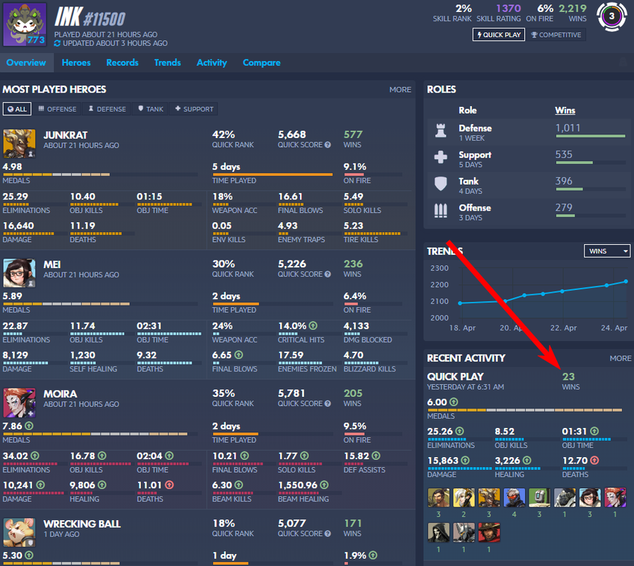 Matchmaking rate