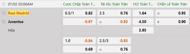 Soi kèo tài xỉu cả trận Real Madrid vs Juventus