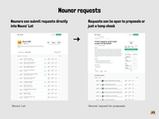 Nouner-Requests