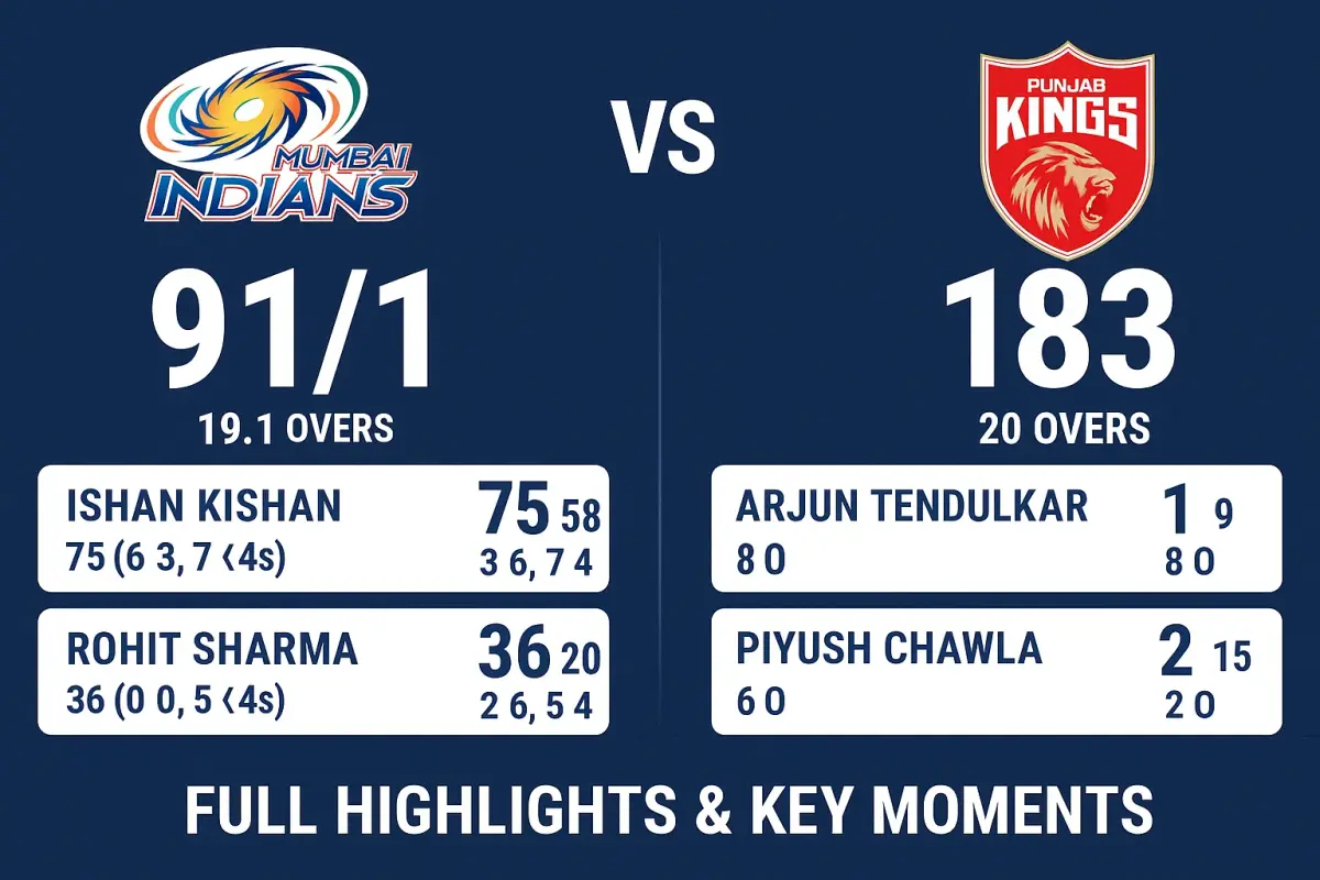 Mumbai Indians vs Punjab Kings Match Scorecard