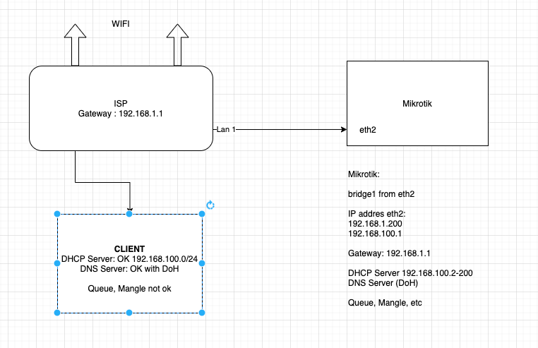 Use MikroTik as second router - MikroTik