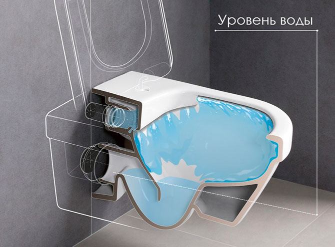 Как выбрать экологичный унитаз водосбережение и экологические стандарты.