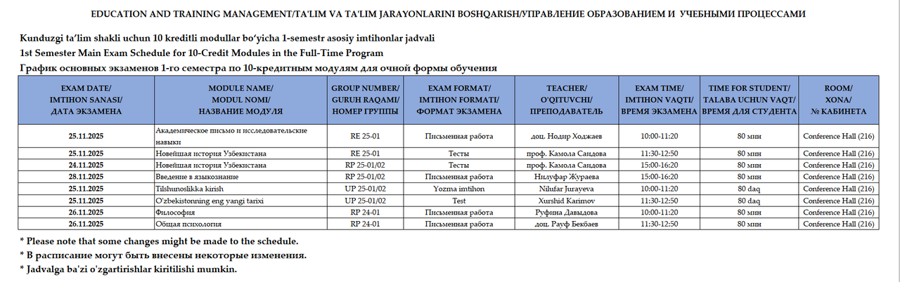 Ta'lim boshqaruvi va pedagogika