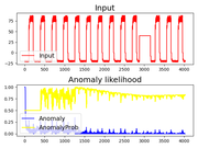 new_param_vs_anomaly