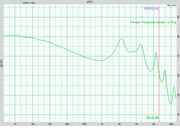 Fender Puresonic Wired Avg