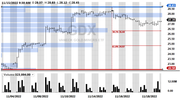 GDX-20221118-IntraDay-PullBackTargets