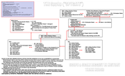 spyop flowchart