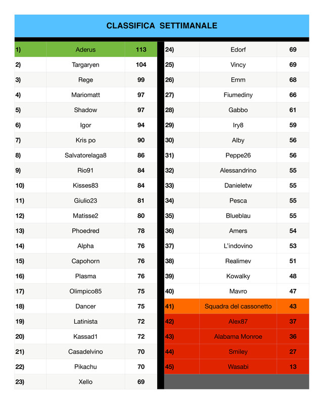 Classifica Settimanale  (2)_page-0001