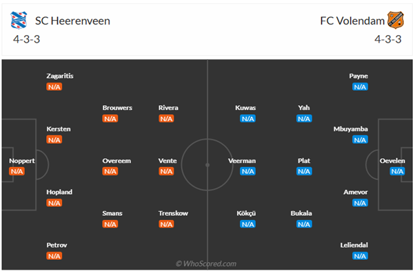 Đội hình dự kiến SC Heerenveen vs Volendam