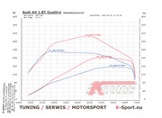 Audi-A4-wykres.jpg