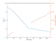 TripChrgLog_U0029736_1c032B_Fig_SOH_ODO