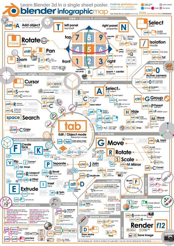 blender3d-infographic-poster-1.png