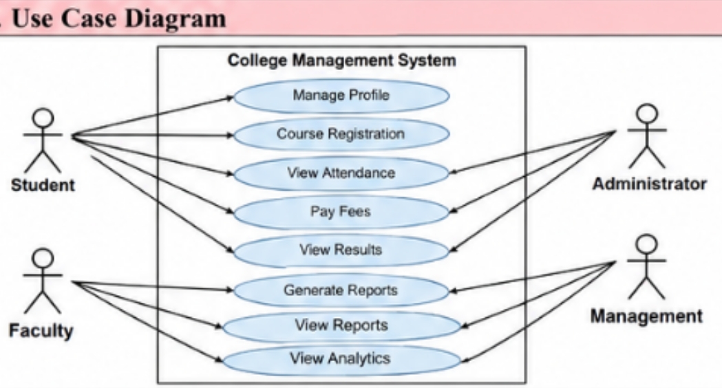 Use Case Diagram