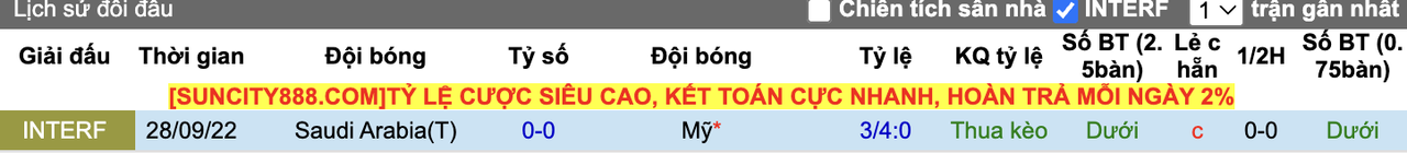 Thành tích đối đầu Saudi Arabia vs Mỹ