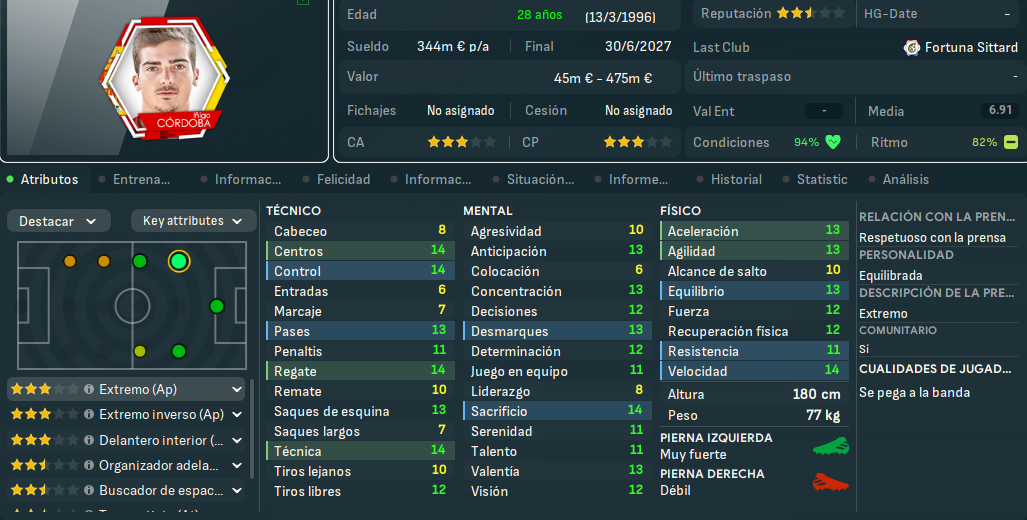 Iñigo Córdoba_ Perfil