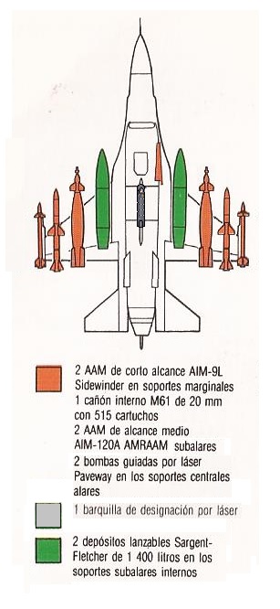 Configuracion-F-16-Bravo.jpg