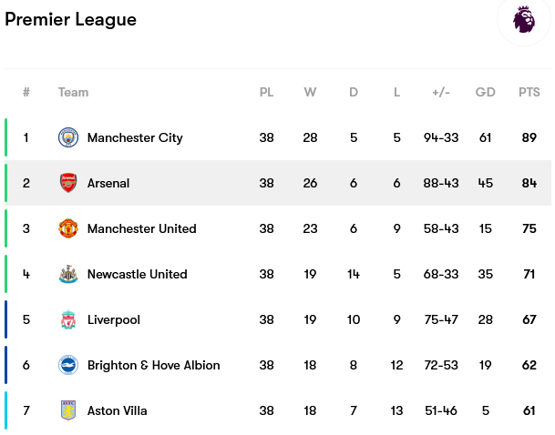 Screenshot-2023-05-29-at-12-56-19-Arsenal-fixtures-team-info-and-top-players