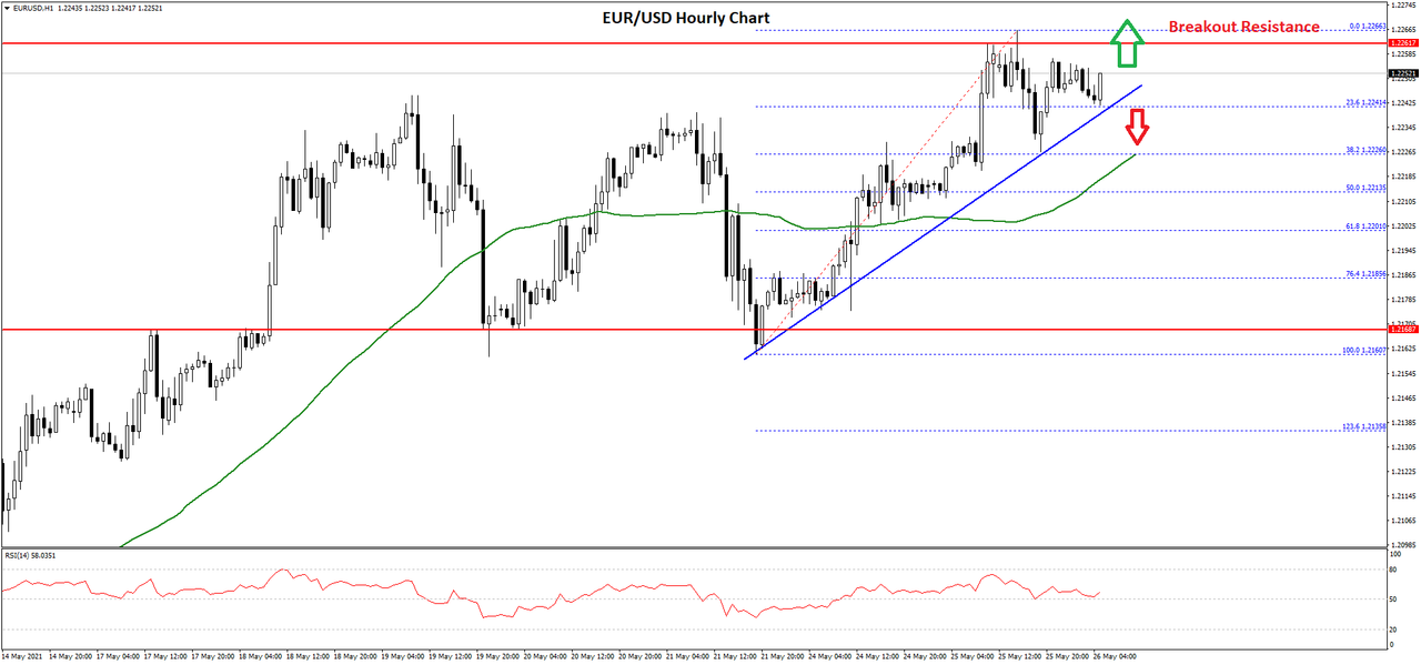 Daily Market Analysis By FXOpen in Fundamental_eurusd-chart-2