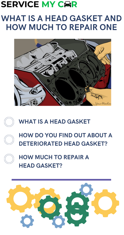 What is a Head Gasket and How Much to Repair One? Let’s Find Out! What-is-a-Head-Gasket-and-How-Much-to-Repair-One