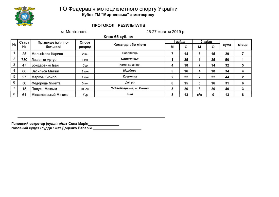 ЧУ МЕЛІТОПОЛЬ СУПЕРКРОС 27.10.19_2