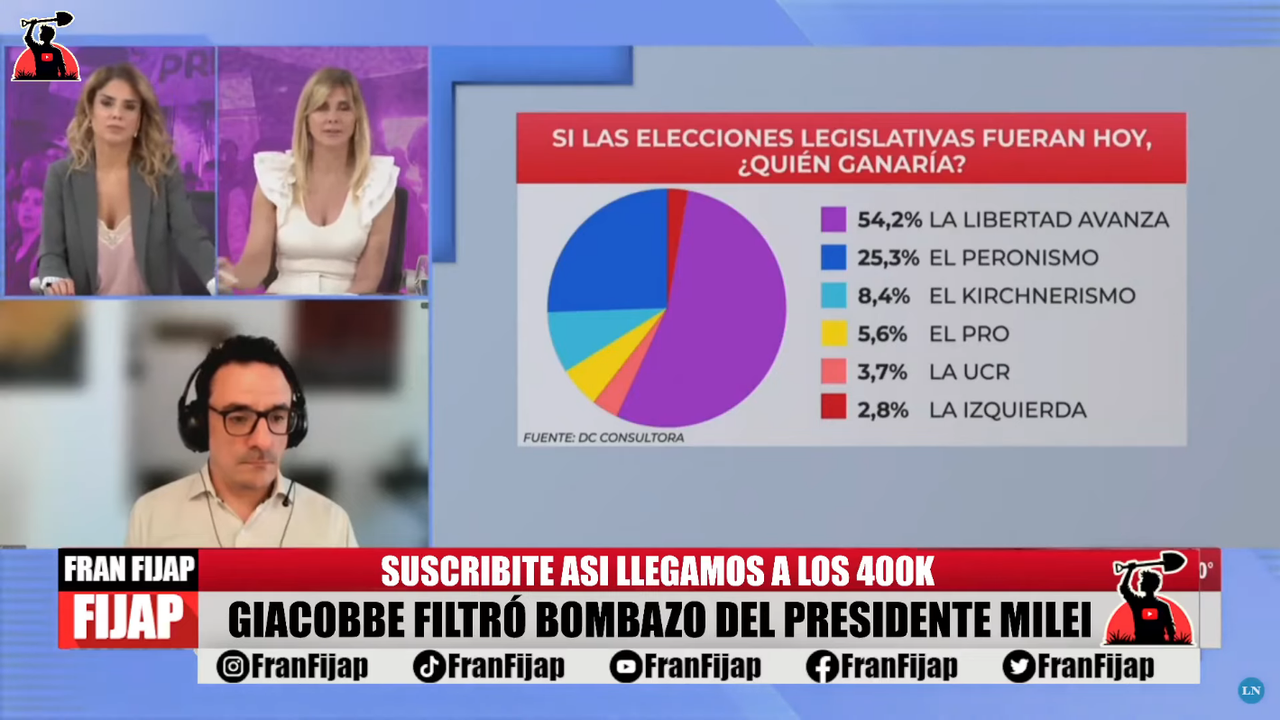 Screenshot-2024-10-21-at-19-33-23-4-GIACOBBE-FILTR-BOMBAZO-MILEI-VUELA-EN-LAS-ENCUESTAS-You-Tube.png
